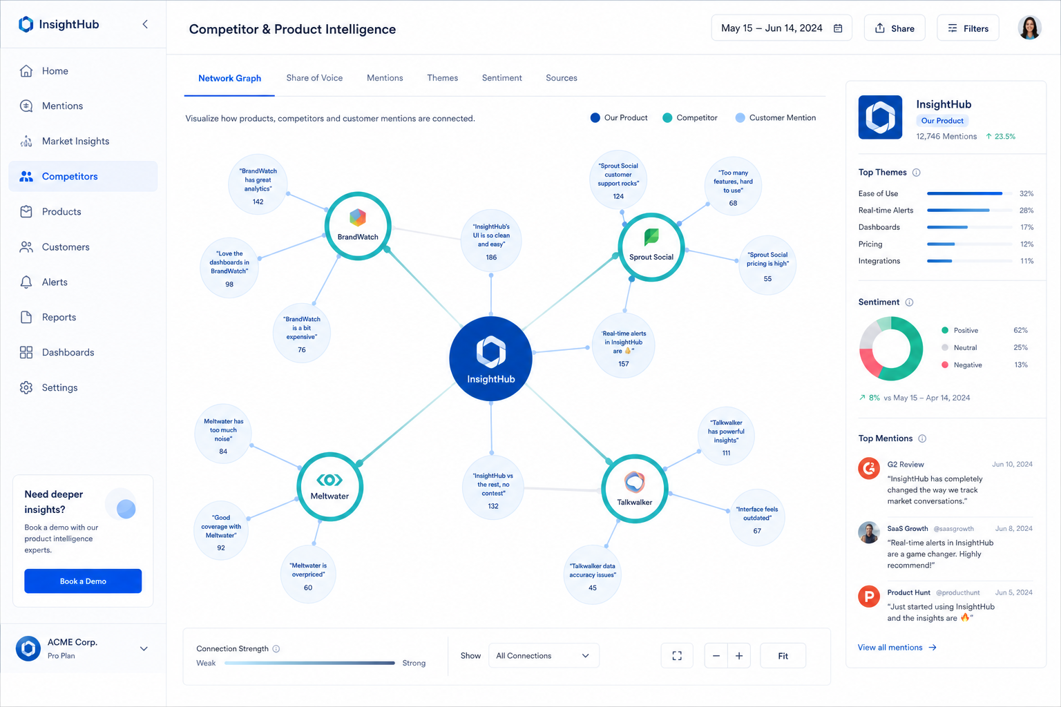 Competitor and product intelligence panel